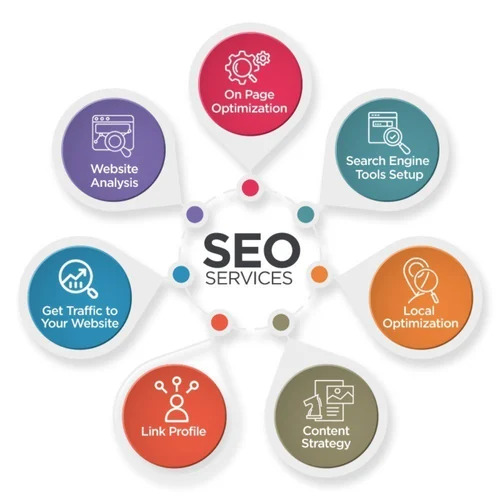 seo-service-indore
